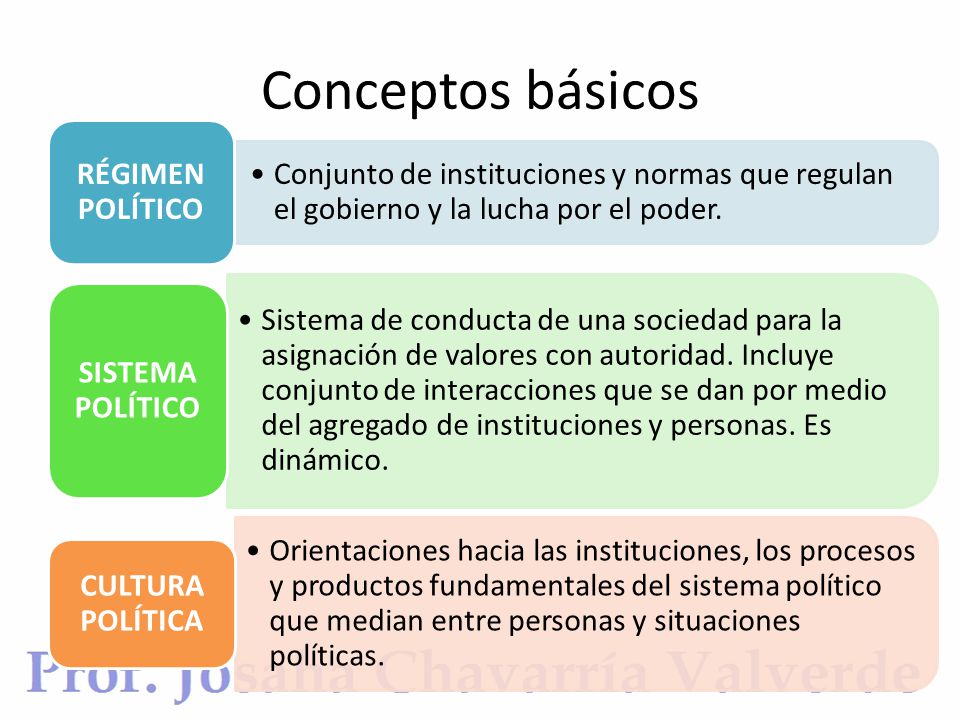 Politico sistema politico y regimen